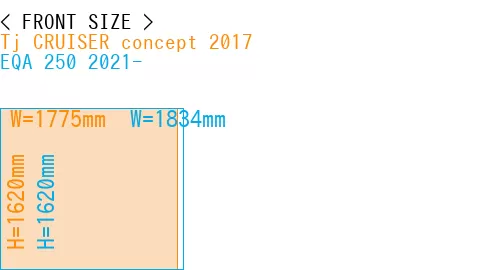 #Tj CRUISER concept 2017 + EQA 250 2021-